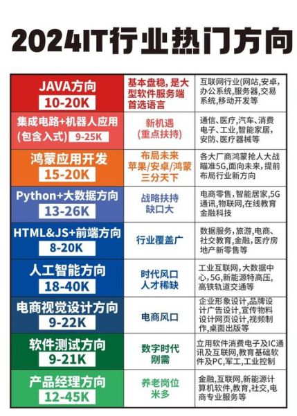IT行业未来五年前景如何_如何进入IT市场-第1张图片-俊逸知识馆 IT行业未来五年前景如何_如何进入IT市场-第1张图片-俊逸知识馆