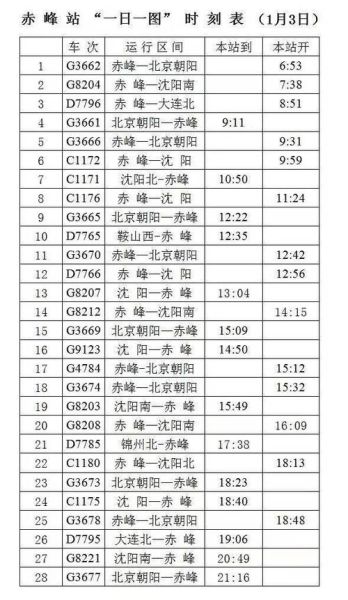 赤峰到北京高铁票价_赤峰到北京高铁几个小时-第2张图片-俊逸知识馆 赤峰到北京高铁票价_赤峰到北京高铁几个小时-第2张图片-俊逸知识馆