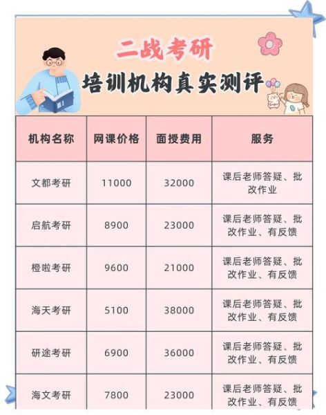 培训市场分析_如何选靠谱机构-第3张图片-俊逸知识馆 培训市场分析_如何选靠谱机构-第3张图片-俊逸知识馆