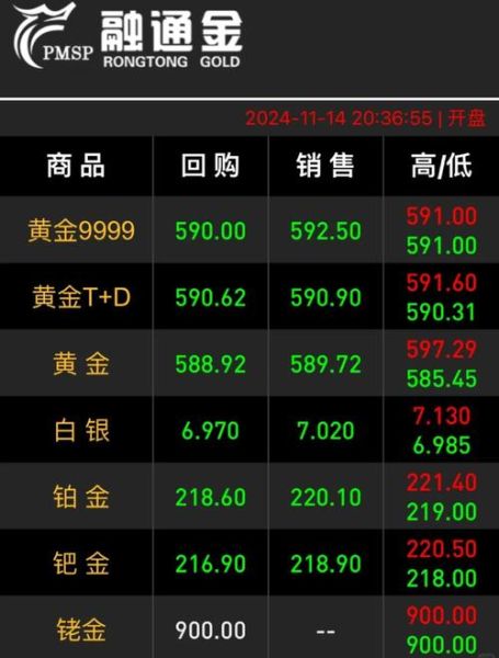 金城医药股票值得买吗_最新走势分析-第1张图片-俊逸知识馆 金城医药股票值得买吗_最新走势分析-第1张图片-俊逸知识馆