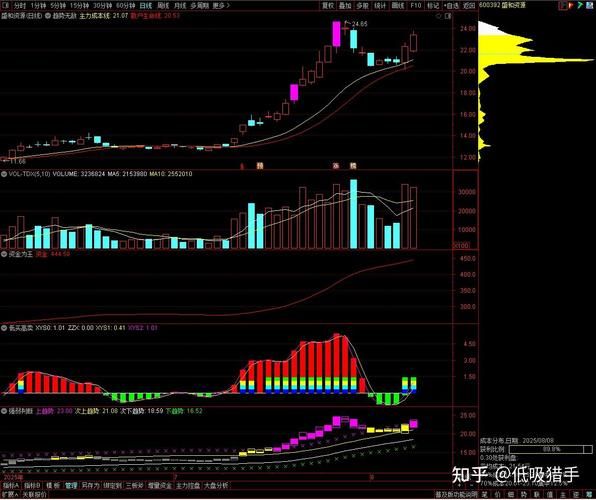 600188股票怎么样_值得长期持有吗-第3张图片-俊逸知识馆 600188股票怎么样_值得长期持有吗-第3张图片-俊逸知识馆