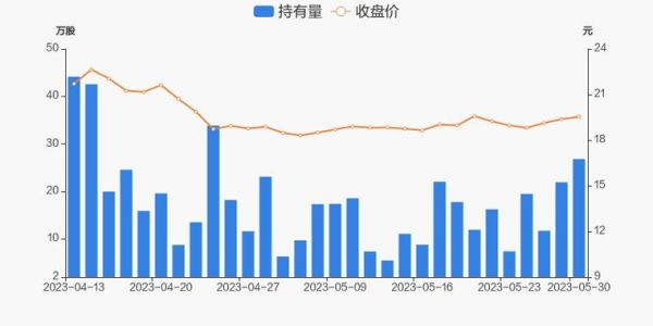 凤凰光学股票值得买吗_凤凰光学股票未来走势-第3张图片-俊逸知识馆 凤凰光学股票值得买吗_凤凰光学股票未来走势-第3张图片-俊逸知识馆