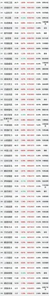 金城医药股票值得买吗_最新走势分析-第3张图片-俊逸知识馆 金城医药股票值得买吗_最新走势分析-第3张图片-俊逸知识馆