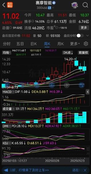 300632股票怎么样_未来走势分析-第2张图片-俊逸知识馆 300632股票怎么样_未来走势分析-第2张图片-俊逸知识馆