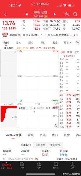中电电机股票怎么样_中电电机股票值得长期持有吗-第1张图片-俊逸知识馆 中电电机股票怎么样_中电电机股票值得长期持有吗-第1张图片-俊逸知识馆