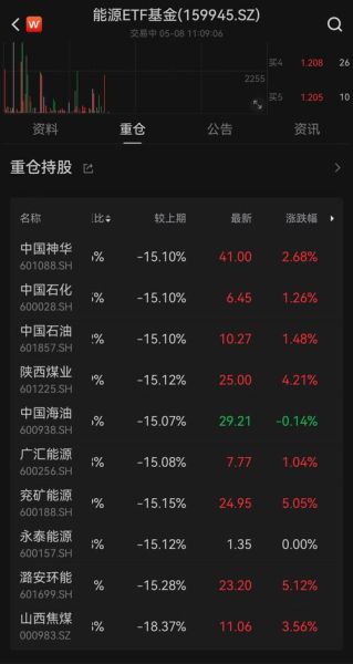 陕煤股份股票值得买吗_陕煤股份股票未来走势如何-第2张图片-俊逸知识馆 陕煤股份股票值得买吗_陕煤股份股票未来走势如何-第2张图片-俊逸知识馆