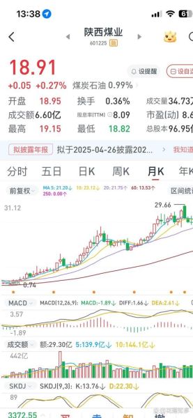陕煤股份股票值得买吗_陕煤股份股票未来走势如何-第1张图片-俊逸知识馆 陕煤股份股票值得买吗_陕煤股份股票未来走势如何-第1张图片-俊逸知识馆