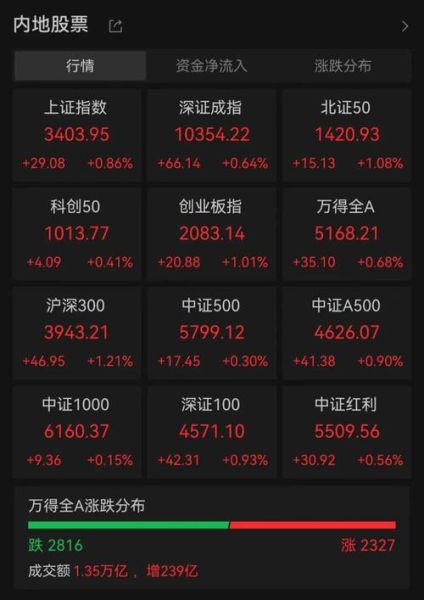 002819股票还会涨吗_002819最新行情解读-第3张图片-俊逸知识馆