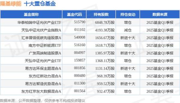 隆基股份股票行情_未来走势如何-第2张图片-俊逸知识馆 隆基股份股票行情_未来走势如何-第2张图片-俊逸知识馆