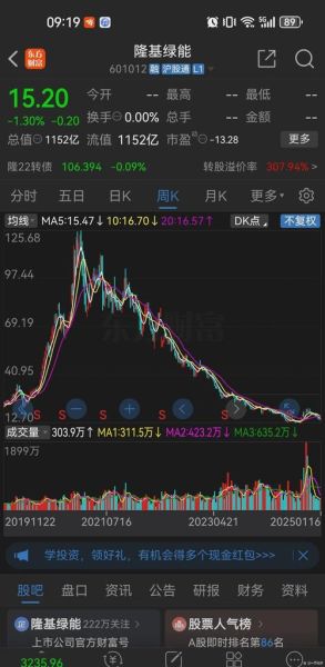隆基股份股票行情_未来走势如何-第1张图片-俊逸知识馆 隆基股份股票行情_未来走势如何-第1张图片-俊逸知识馆