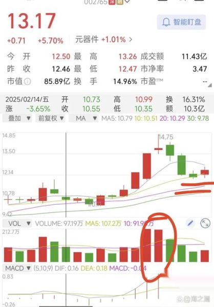 隆基股份股票行情_未来走势如何-第3张图片-俊逸知识馆 隆基股份股票行情_未来走势如何-第3张图片-俊逸知识馆