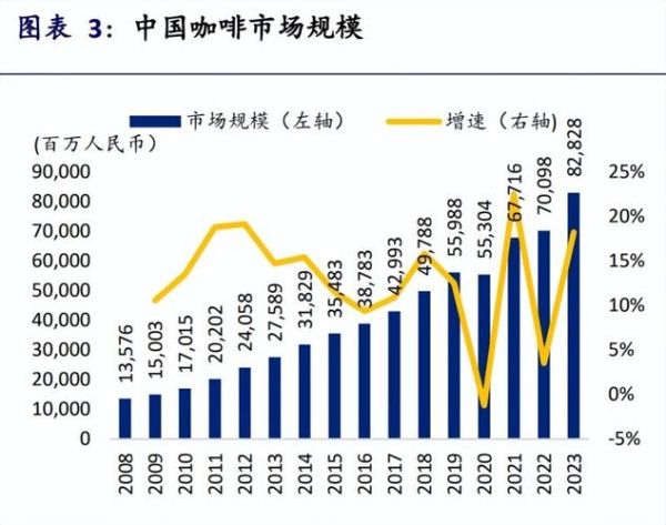 2024年咖啡市场趋势_咖啡加盟还能赚钱吗-第3张图片-俊逸知识馆 2024年咖啡市场趋势_咖啡加盟还能赚钱吗-第3张图片-俊逸知识馆