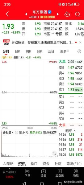 浙江东方股票股吧最新消息_浙江东方股票值得长期持有吗-第3张图片-俊逸知识馆