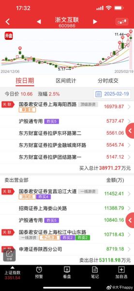600986股票怎么样_还能买吗-第2张图片-俊逸知识馆 600986股票怎么样_还能买吗-第2张图片-俊逸知识馆