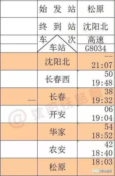 北京到乌兰浩特怎么走_北京到乌兰浩特火车时刻表-第3张图片-俊逸知识馆 北京到乌兰浩特怎么走_北京到乌兰浩特火车时刻表-第3张图片-俊逸知识馆
