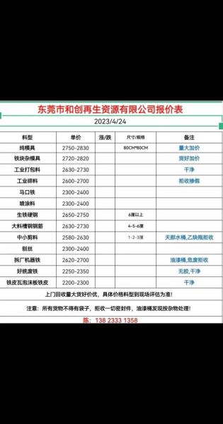 再生资源回收价格怎么查询_废旧金属回收行情哪里看-第2张图片-俊逸知识馆 再生资源回收价格怎么查询_废旧金属回收行情哪里看-第2张图片-俊逸知识馆