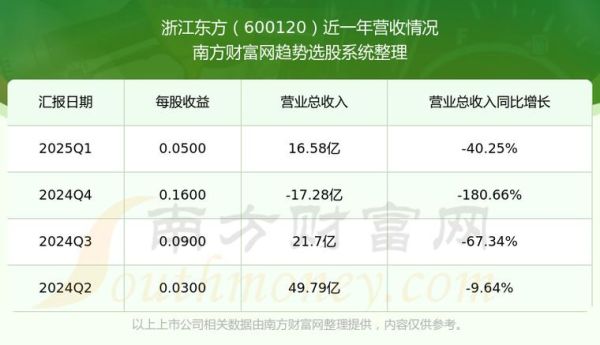 浙江东方股票股吧最新消息_浙江东方股票值得长期持有吗-第2张图片-俊逸知识馆