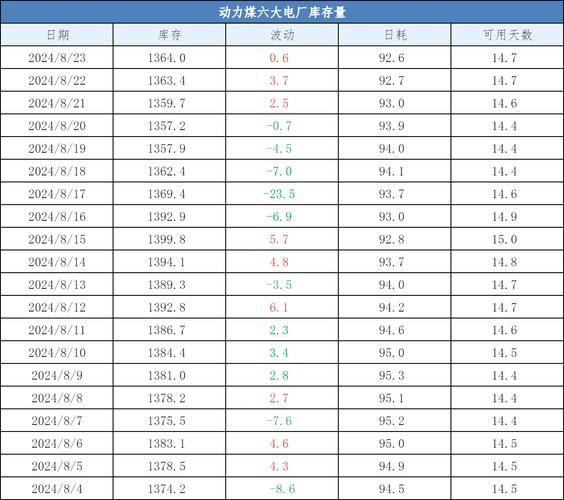 今日煤炭价格走势_煤炭价格还会涨吗-第2张图片-俊逸知识馆 今日煤炭价格走势_煤炭价格还会涨吗-第2张图片-俊逸知识馆