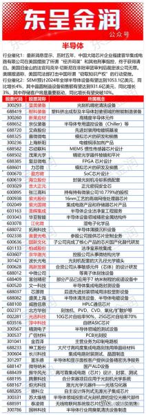 半导体市场未来五年走势_如何投资半导体股票-第3张图片-俊逸知识馆 半导体市场未来五年走势_如何投资半导体股票-第3张图片-俊逸知识馆