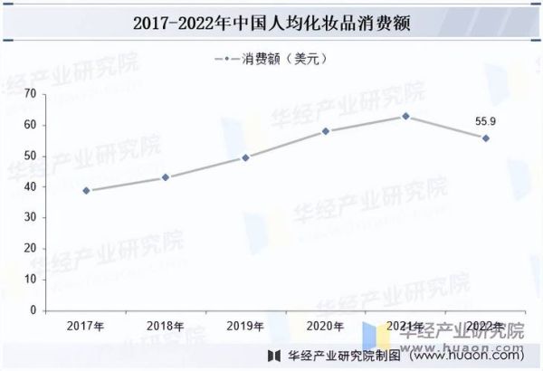化妆品市场竞争分析_如何突围-第1张图片-俊逸知识馆 化妆品市场竞争分析_如何突围-第1张图片-俊逸知识馆