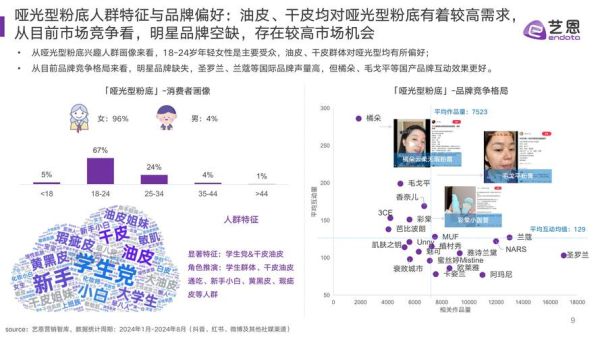 化妆品市场竞争分析_如何突围-第2张图片-俊逸知识馆 化妆品市场竞争分析_如何突围-第2张图片-俊逸知识馆