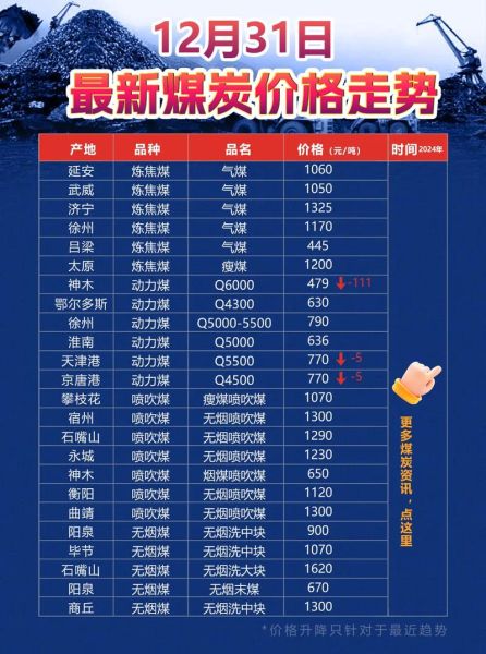 今日煤炭价格走势_煤炭价格还会涨吗-第1张图片-俊逸知识馆 今日煤炭价格走势_煤炭价格还会涨吗-第1张图片-俊逸知识馆