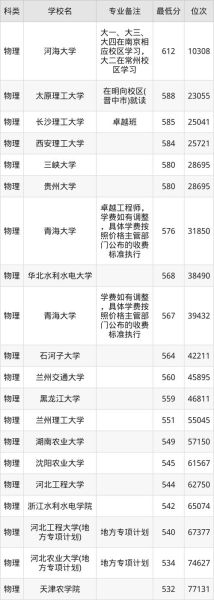 北京水利水电学院怎么样_北京水利水电学院专业排名-第1张图片-俊逸知识馆 北京水利水电学院怎么样_北京水利水电学院专业排名-第1张图片-俊逸知识馆