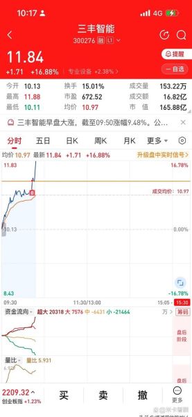 上海电器股票怎么样_上海电器股票值得买吗-第2张图片-俊逸知识馆 上海电器股票怎么样_上海电器股票值得买吗-第2张图片-俊逸知识馆