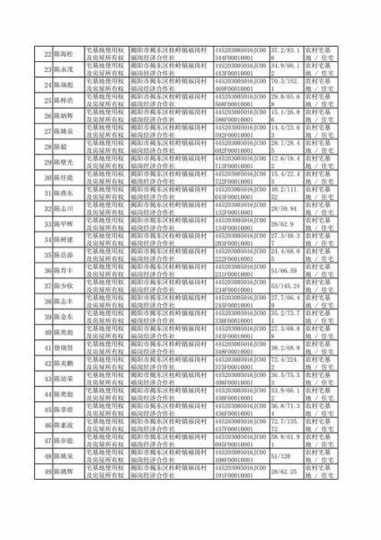 北京市昌平区邮编是多少_昌平区邮编查询方法-第2张图片-俊逸知识馆 北京市昌平区邮编是多少_昌平区邮编查询方法-第2张图片-俊逸知识馆