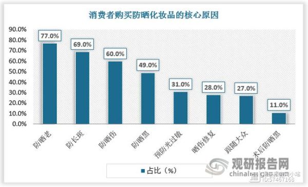 化妆品市场竞争分析_如何突围-第3张图片-俊逸知识馆 化妆品市场竞争分析_如何突围-第3张图片-俊逸知识馆
