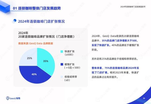 2024咖啡市场现状_如何抓住下沉市场红利-第1张图片-俊逸知识馆