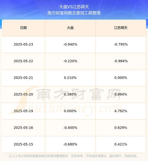 江苏舜天股票怎么样_江苏舜天股票未来走势-第1张图片-俊逸知识馆 江苏舜天股票怎么样_江苏舜天股票未来走势-第1张图片-俊逸知识馆