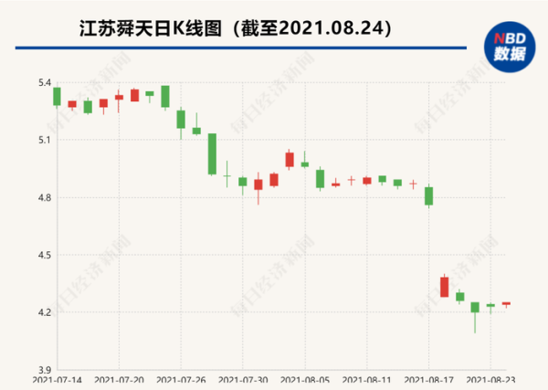 江苏舜天股票怎么样_江苏舜天股票未来走势-第2张图片-俊逸知识馆 江苏舜天股票怎么样_江苏舜天股票未来走势-第2张图片-俊逸知识馆
