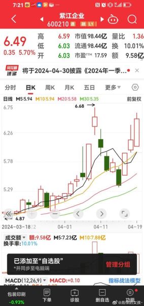 紫江企业股票值得长期持有吗_紫江企业股票未来走势如何-第1张图片-俊逸知识馆