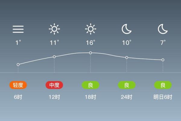 北京房山气温变化大吗_房山冬天冷不冷-第1张图片-俊逸知识馆 北京房山气温变化大吗_房山冬天冷不冷-第1张图片-俊逸知识馆
