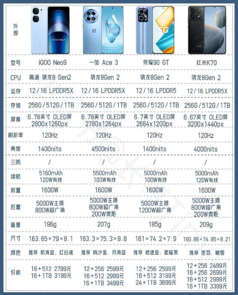 2024年最值得买的手机有哪些_如何挑选高性价比笔记本-第1张图片-俊逸知识馆 2024年最值得买的手机有哪些_如何挑选高性价比笔记本-第1张图片-俊逸知识馆