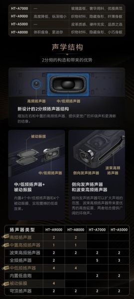 索尼回音壁怎么样_索尼回音壁哪款值得买-第1张图片-俊逸知识馆 索尼回音壁怎么样_索尼回音壁哪款值得买-第1张图片-俊逸知识馆
