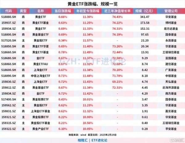 黄金股票代码有哪些_如何查询黄金ETF代码-第3张图片-俊逸知识馆 黄金股票代码有哪些_如何查询黄金ETF代码-第3张图片-俊逸知识馆