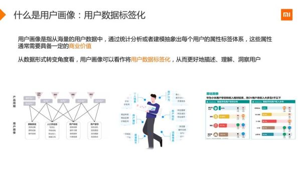 网络营销市场分析_如何做精准用户画像-第3张图片-俊逸知识馆