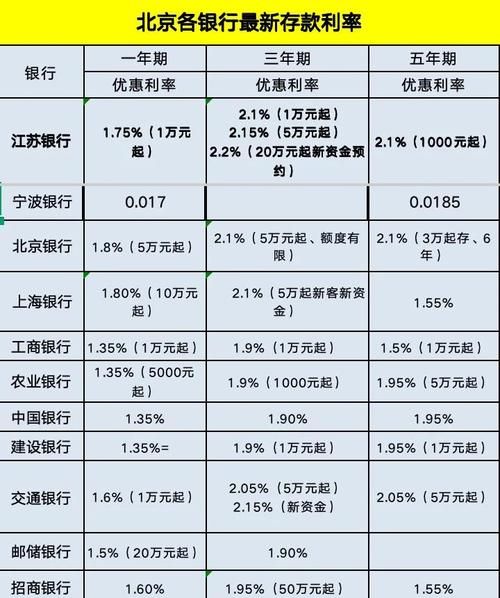 北京农村信用社存款利率是多少_北京农村信用社贷款条件-第1张图片-俊逸知识馆 北京农村信用社存款利率是多少_北京农村信用社贷款条件-第1张图片-俊逸知识馆
