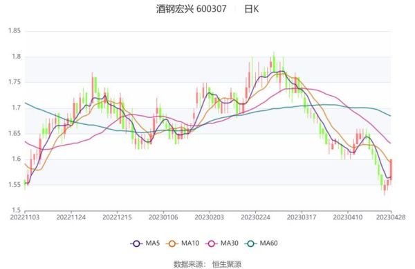 酒钢宏兴股票值得长期持有吗_600307最新走势分析-第1张图片-俊逸知识馆 酒钢宏兴股票值得长期持有吗_600307最新走势分析-第1张图片-俊逸知识馆