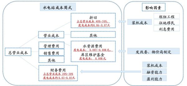 水市场怎么进入_水市场盈利模式有哪些-第1张图片-俊逸知识馆 水市场怎么进入_水市场盈利模式有哪些-第1张图片-俊逸知识馆