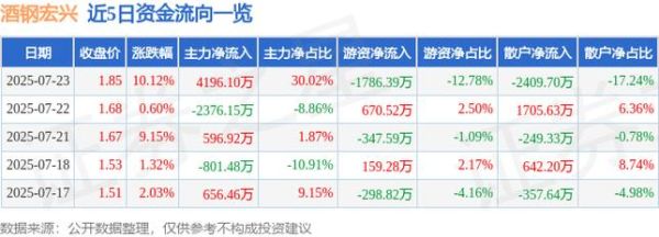 酒钢宏兴股票值得长期持有吗_600307最新走势分析-第2张图片-俊逸知识馆 酒钢宏兴股票值得长期持有吗_600307最新走势分析-第2张图片-俊逸知识馆