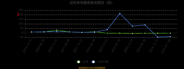 酒钢宏兴股票值得长期持有吗_600307最新走势分析-第3张图片-俊逸知识馆 酒钢宏兴股票值得长期持有吗_600307最新走势分析-第3张图片-俊逸知识馆