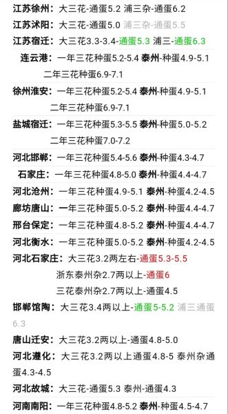 鹅市场价格多少钱一斤_鹅苗批发哪里便宜-第1张图片-俊逸知识馆 鹅市场价格多少钱一斤_鹅苗批发哪里便宜-第1张图片-俊逸知识馆