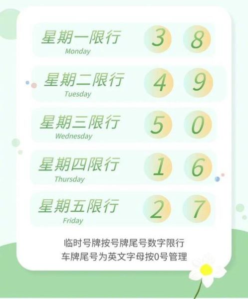 北京限号字母怎么算_北京限号尾号是字母怎么办-第2张图片-俊逸知识馆 北京限号字母怎么算_北京限号尾号是字母怎么办-第2张图片-俊逸知识馆