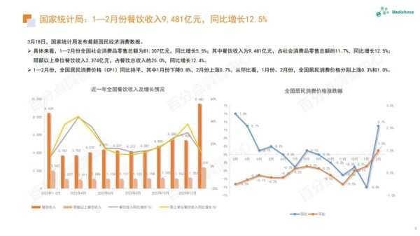 2024年餐饮市场趋势_开餐厅还能赚钱吗-第1张图片-俊逸知识馆 2024年餐饮市场趋势_开餐厅还能赚钱吗-第1张图片-俊逸知识馆
