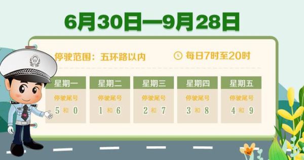 北京限号字母怎么算_北京限号尾号是字母怎么办-第1张图片-俊逸知识馆 北京限号字母怎么算_北京限号尾号是字母怎么办-第1张图片-俊逸知识馆