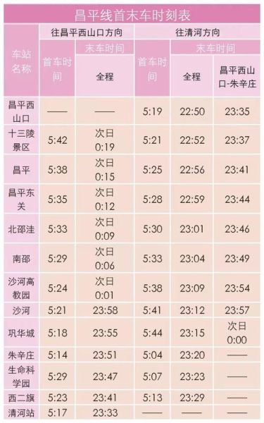 北京地铁几点停止运行_末班车时间表-第2张图片-俊逸知识馆 北京地铁几点停止运行_末班车时间表-第2张图片-俊逸知识馆