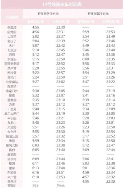北京地铁几点停止运行_末班车时间表-第1张图片-俊逸知识馆 北京地铁几点停止运行_末班车时间表-第1张图片-俊逸知识馆